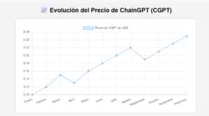 Cuál Es La Mejor Criptomoneda De Inteligencia Artificial