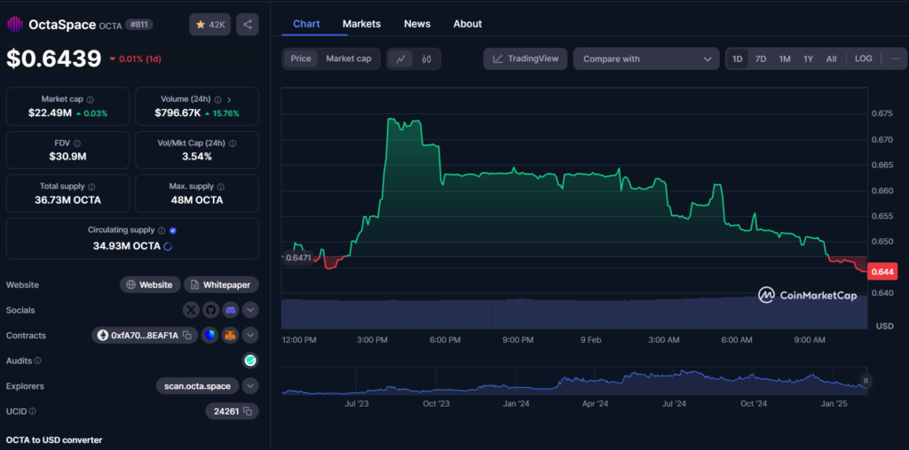 Las Mejores Criptomonedas con Potencial para 2025