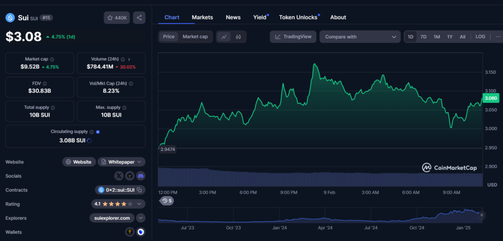 Las Mejores Criptomonedas con Potencial para 2025