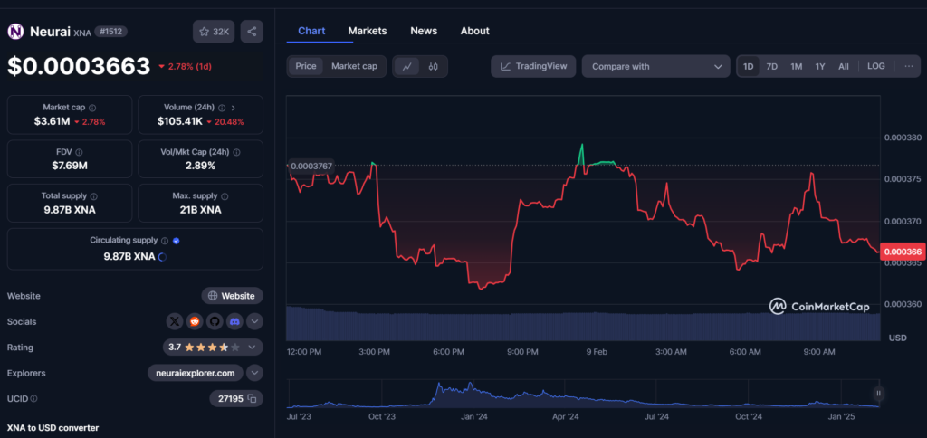 Las Mejores Criptomonedas con Potencial para 2025