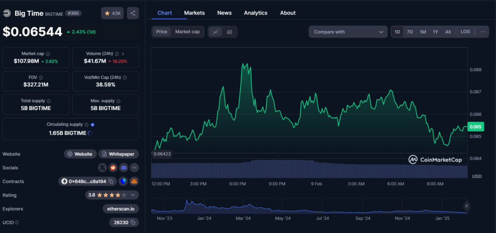 Las Mejores Criptomonedas con Potencial para 2025