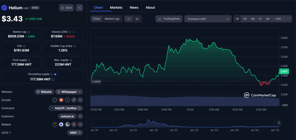 Las Mejores Criptomonedas con Potencial para 2025