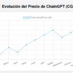 Cuál Es La Mejor Criptomoneda De Inteligencia Artificial