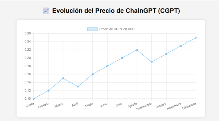 Cuál Es La Mejor Criptomoneda De Inteligencia Artificial